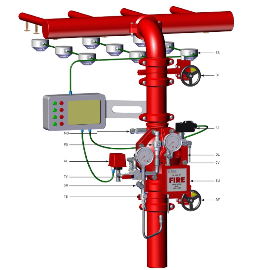 PC Diluvio el FDV-DE0-13 DN80 duct+std RAN FM&UL